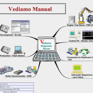 Profile photo of Car Document
