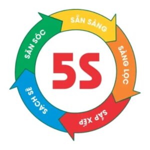 Profile photo of dichvugiupviecnghean